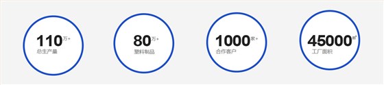 参数